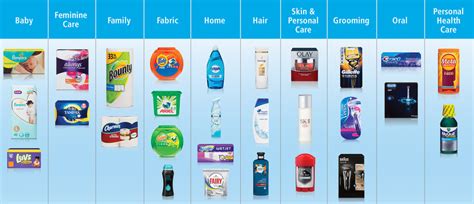procter & gamble produkty|procter & gamble werksverkauf.